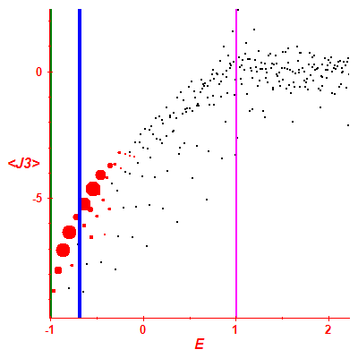 Peres lattice <J3>